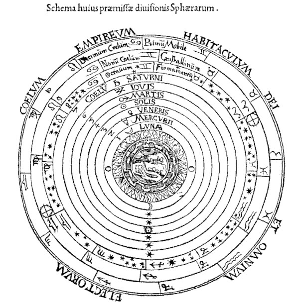 PtolemaicSystem 600