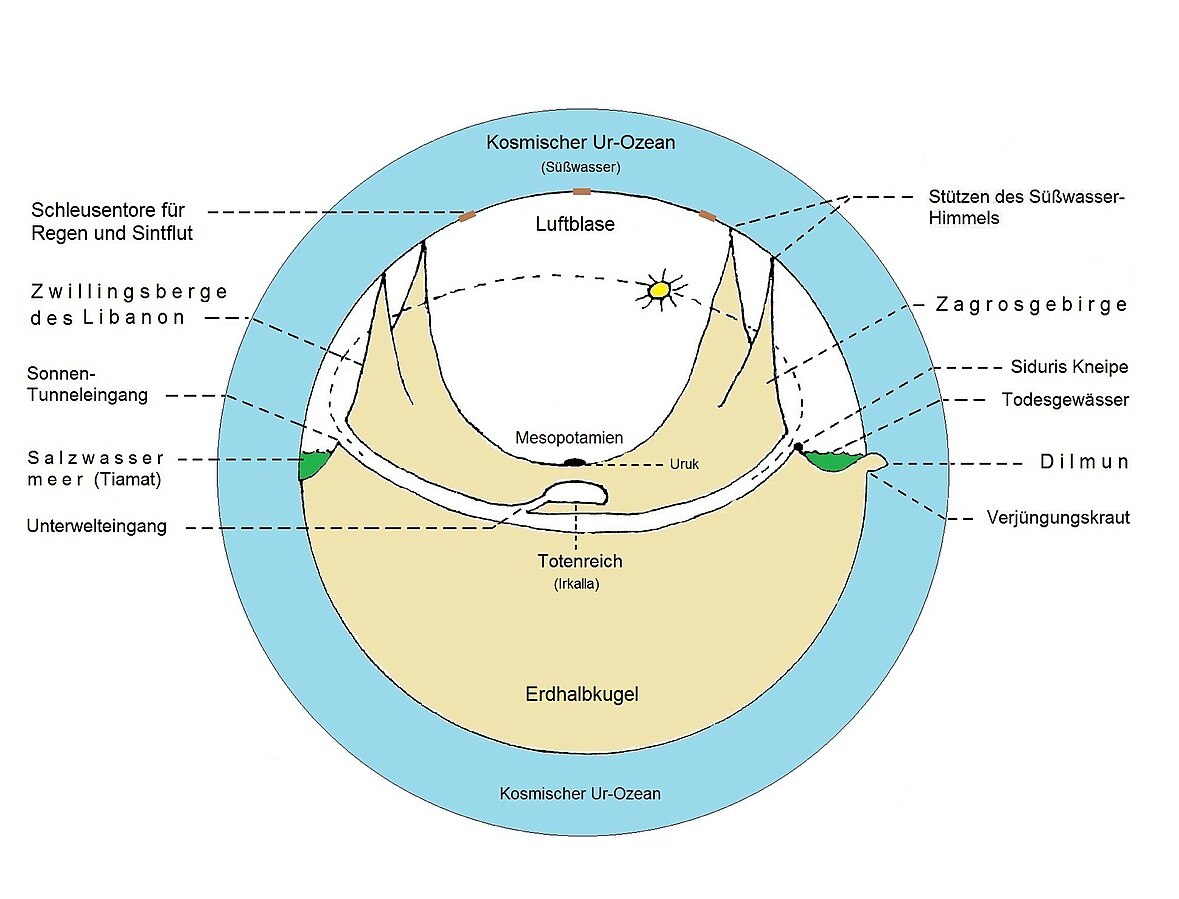 Sumers Kosmischer Ur Ozean 786